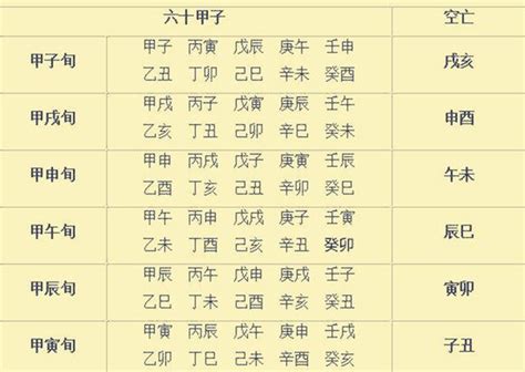 火空則發八字|八字空亡怎麼查怎麼看怎麼化解